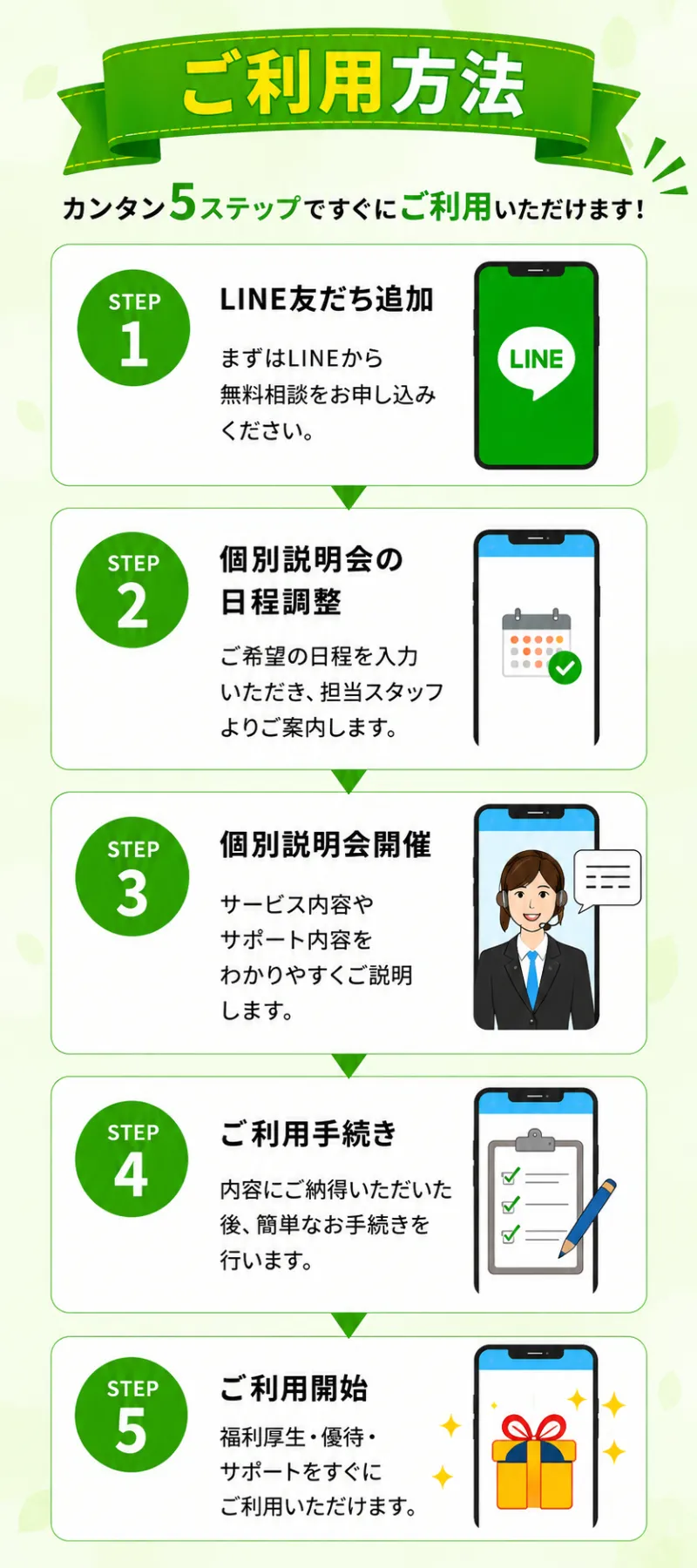 ご利用方法。カンタン5ステップですぐにご利用いただけます！ STEP1 LINE友だち追加：まずはLINEから無料相談をお申し込みください。STEP2 個別説明会の日程調整：ご希望の日程を入力いただき、担当スタッフよりご案内します。STEP3 個別説明会開催：サービス内容やサポート内容をわかりやすくご説明します。STEP4 ご利用手続き：内容にご納得いただいた後、簡単なお手続きを行います。STEP5 ご利用開始：福利厚生・優待・サポートをすぐにご利用いただけます。